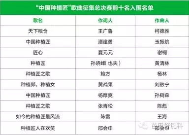 “中國種植匠”歌曲征集總決賽前十名入圍名單.jpg